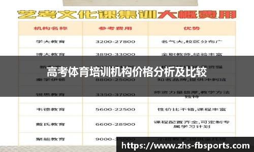 高考体育培训机构价格分析及比较